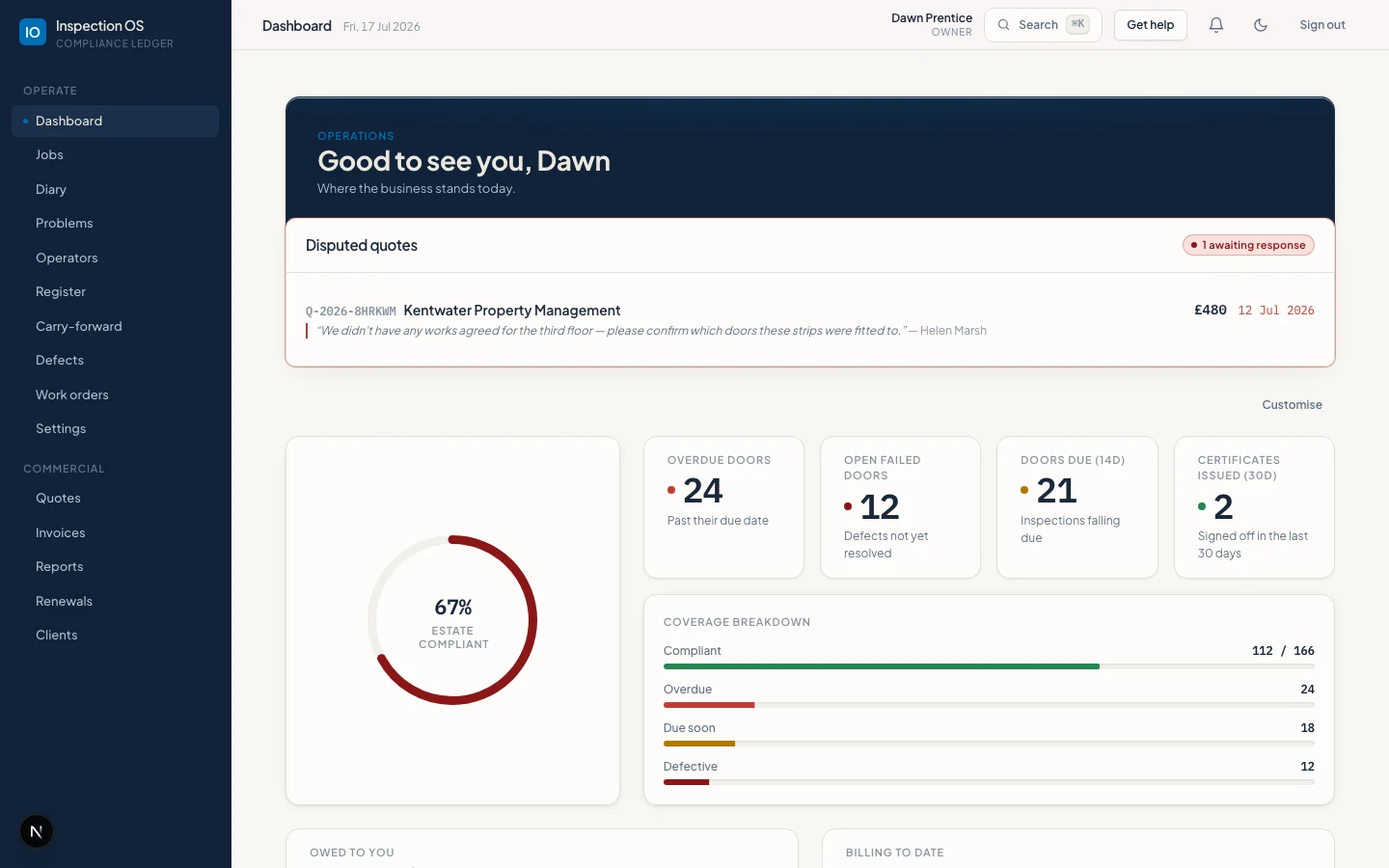 Inspection OS office dashboard — 67% estate compliance, coverage breakdown, revenue and quotes pipeline
